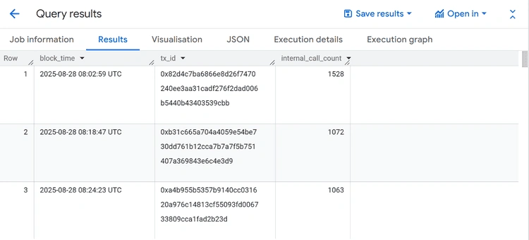 MEV Detection