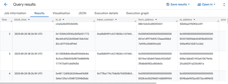 Token Transfer