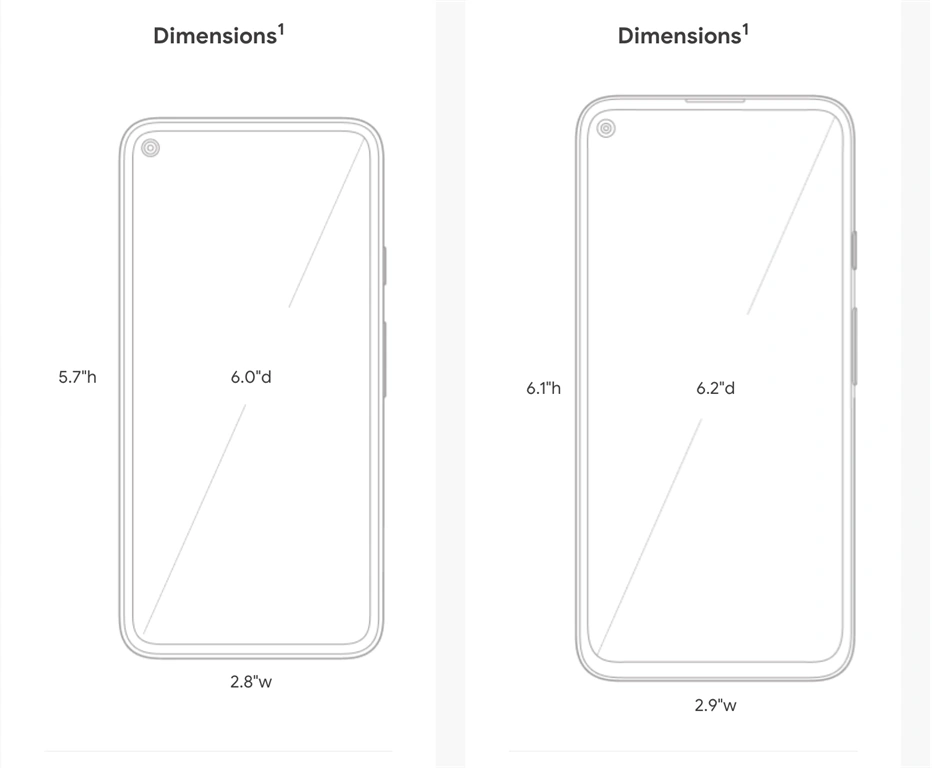 Google Pixel 5 vs. Google Pixel 4a with 5G