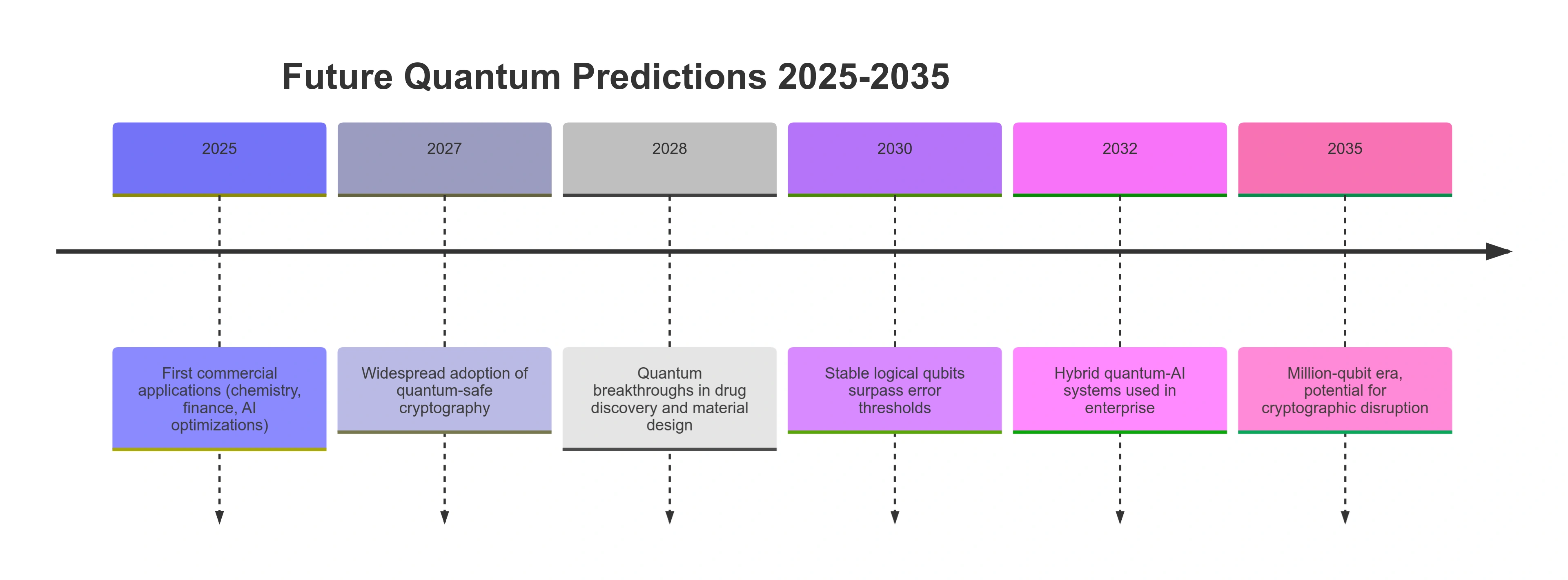 quantum-computing-future