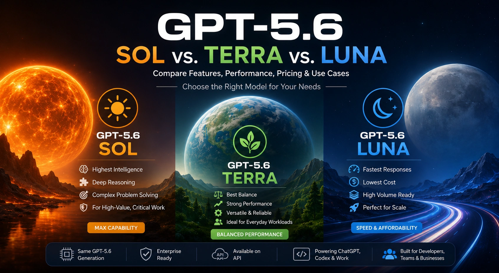 GPT-4.6