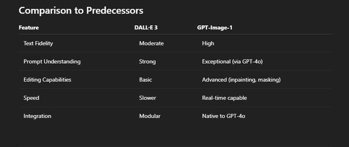 Comparison to Predessors