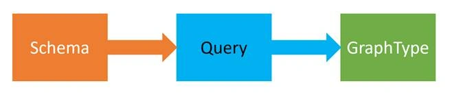EmployeeQuery