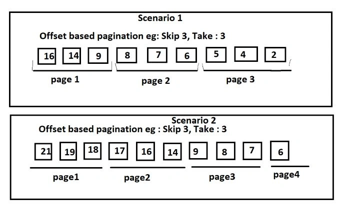 GraphQL in .NET- Pagination