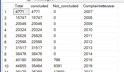 Graphs In ASP.NET MVC Using HighCharts