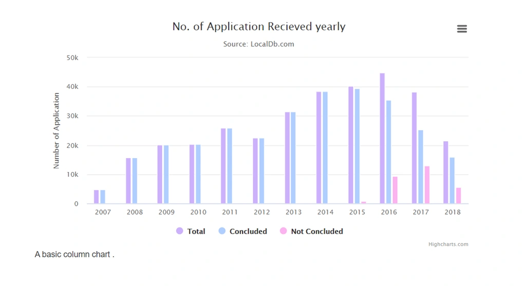 Graphs In ASP.NET MVC Using HighCharts