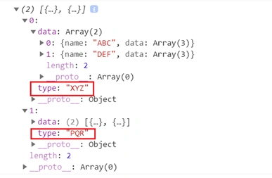Group Array objects using JavaScript