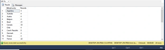 Group By Having Aggregate Functions