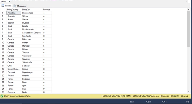 Group By Having Aggregate Functions
