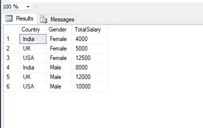 Group By Having Aggregate Functions