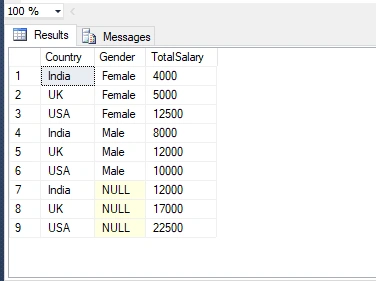 Group By Having Aggregate Functions