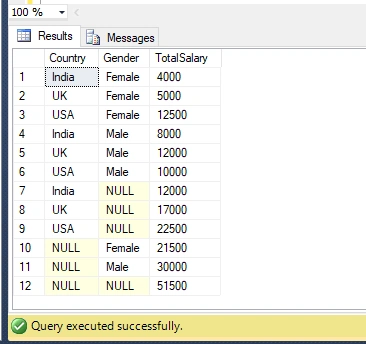Group By Having Aggregate Functions