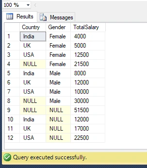 Group By Having Aggregate Functions