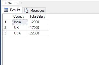 Group By Having Aggregate Functions