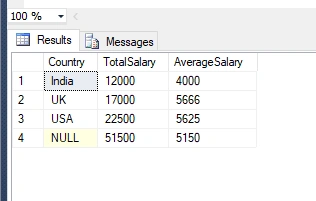 Group By Having Aggregate Functions