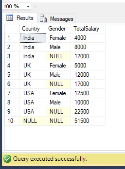 Group By Having Aggregate Functions