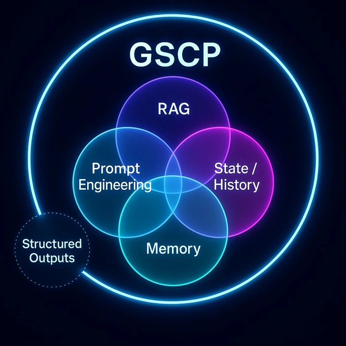 GSCP Structured Outputs