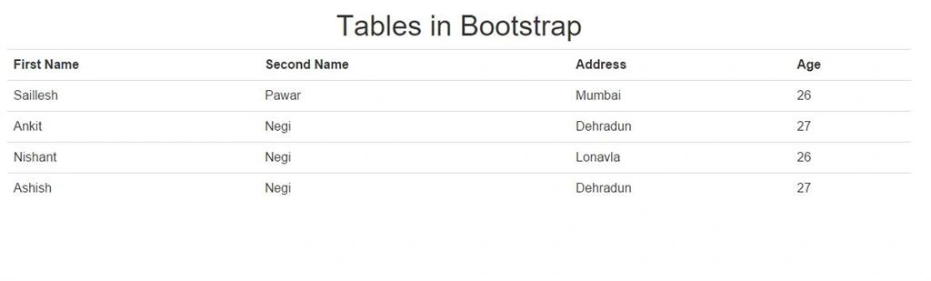 tables