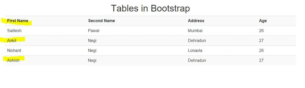 tables