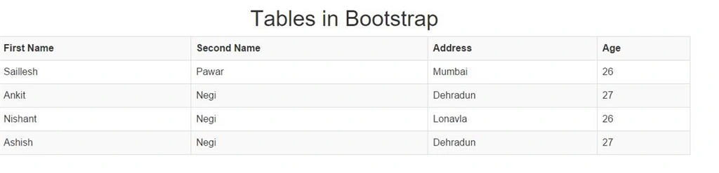 tables