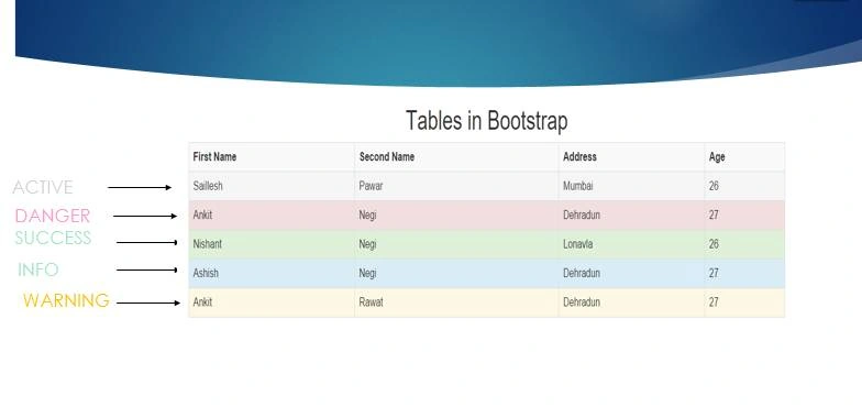 table