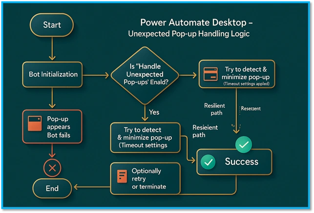 Power automate desktop