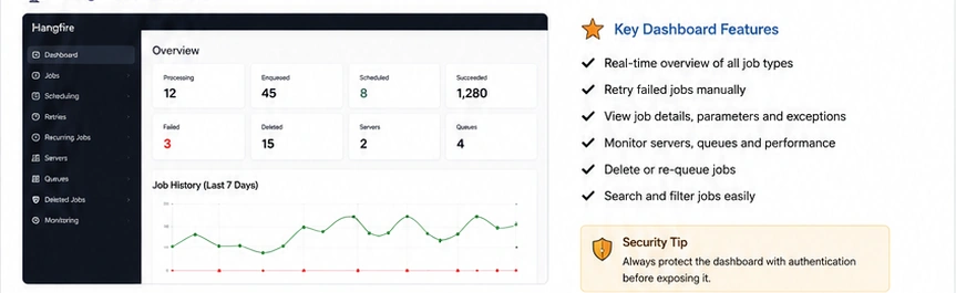 06_hangfire_dashboard