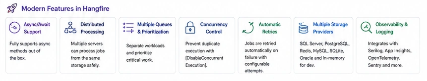 modern features