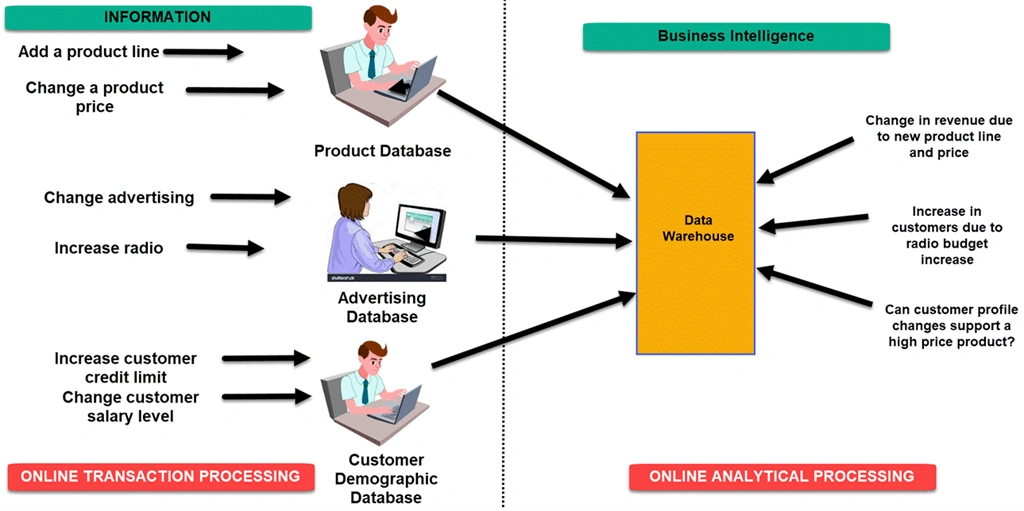 Happy 155 Years Of Business Intelligence