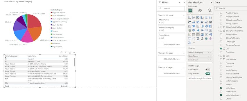 Power BI to analyze monthly expenditure