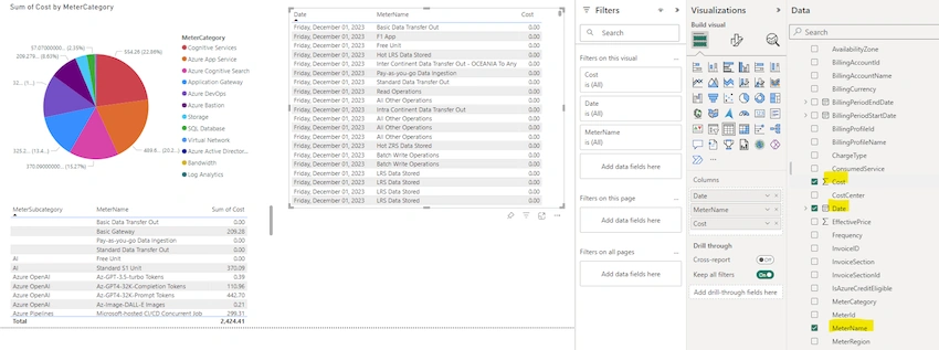 Power BI to analyze monthly expenditure