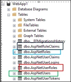 UserManager and RoleManager for Robust User Control in .NetCore Identity