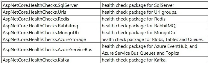 Few package