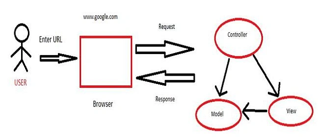 Create project