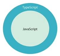TypeScript