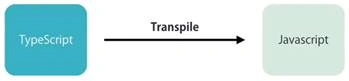 TypeScript