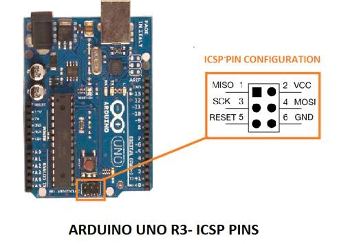 IoT