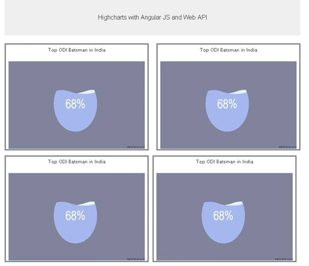 Angular Custom Directive