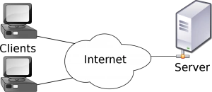 History And Evaluation Of Cloud Computing