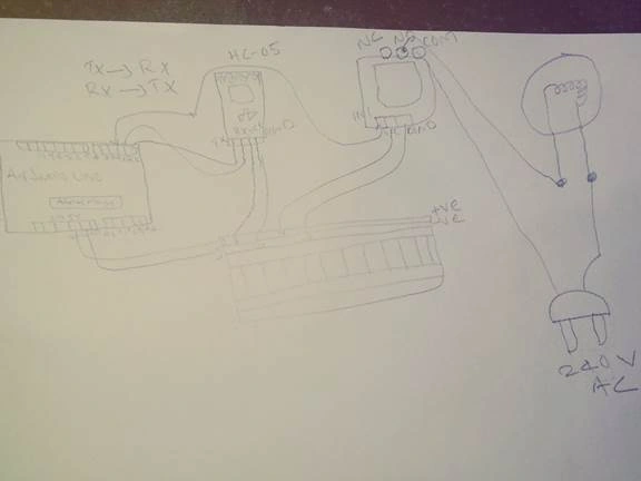 Schematics