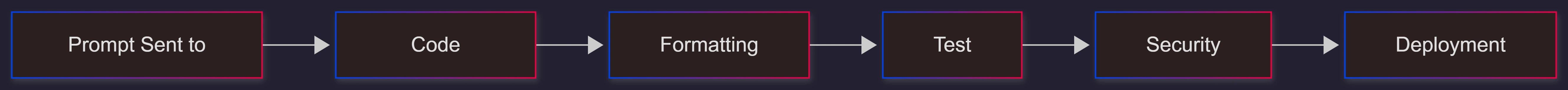codex-hooks-ai-pipeline