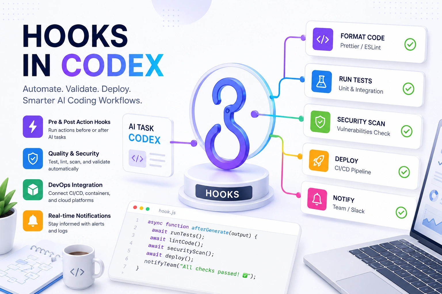 Hooks-in-Codex