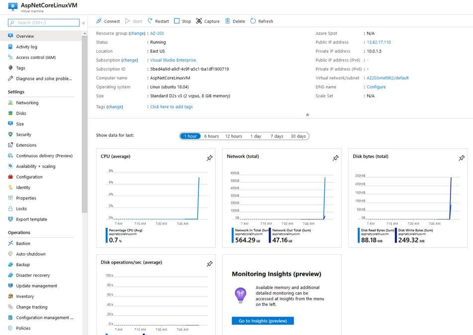 Host ASP.NET Core Web API On Linux Azure VM