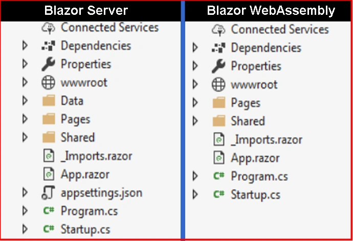 Webassembly Vs server