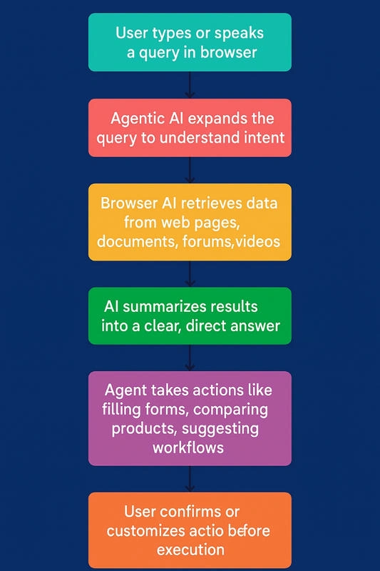 agentic_ai