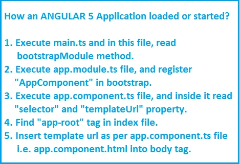 Angular