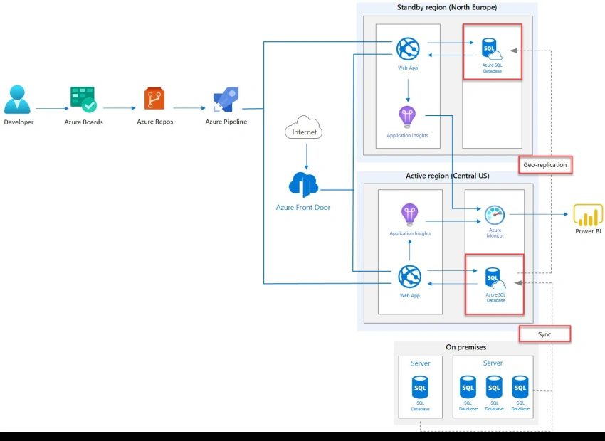 How Azure can help your company expand in multiple regions
