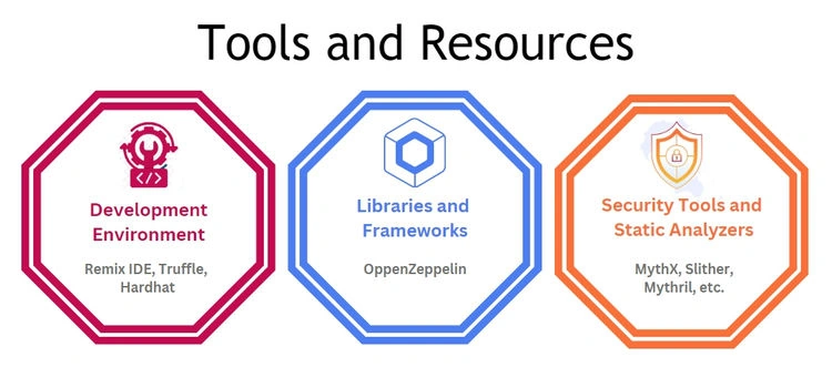Tools and Resources