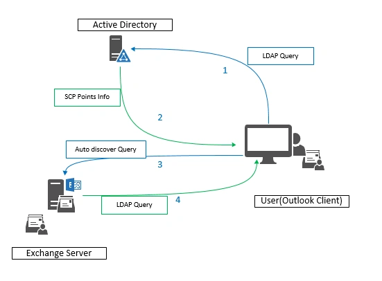 Server