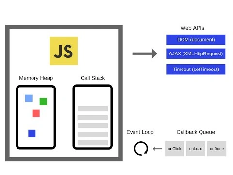 How Javascript Works?